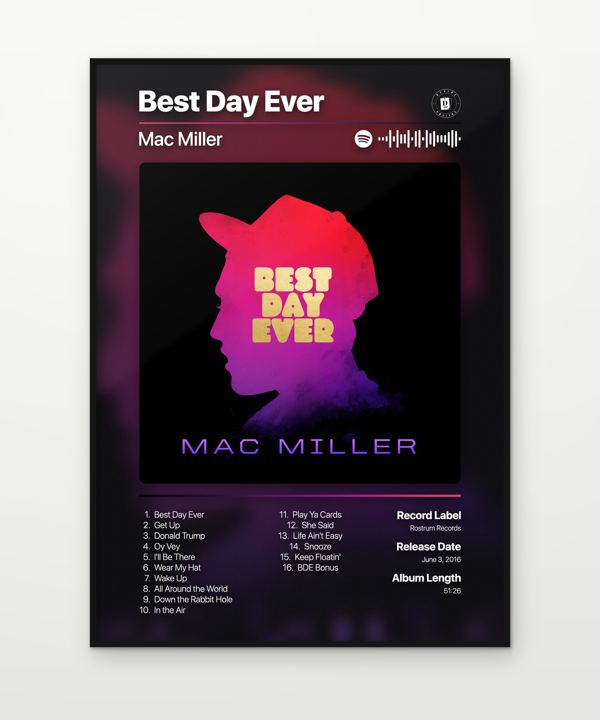 Mac Miller Best Day Ever